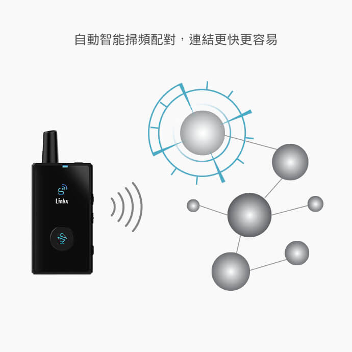 SmartGo 雙向數位導覽系統